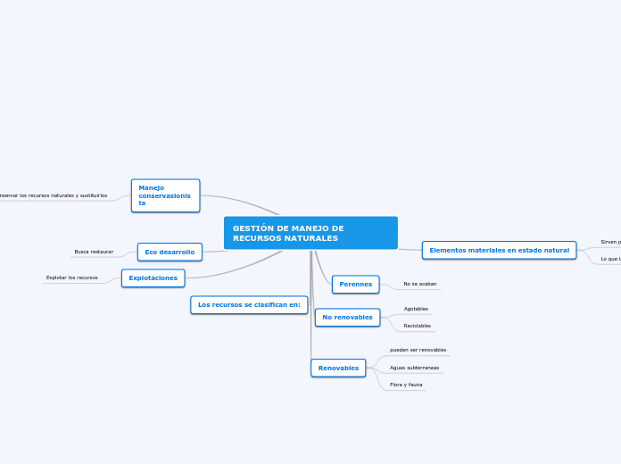 GESTIÓN DE MANEJO DE RECURSOS NATURALES