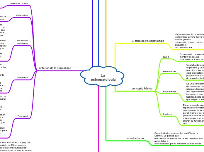 La psicopatología