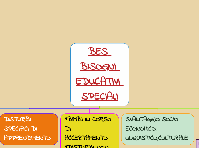 BES BISOGNI EDUCATIVI SPECIALI