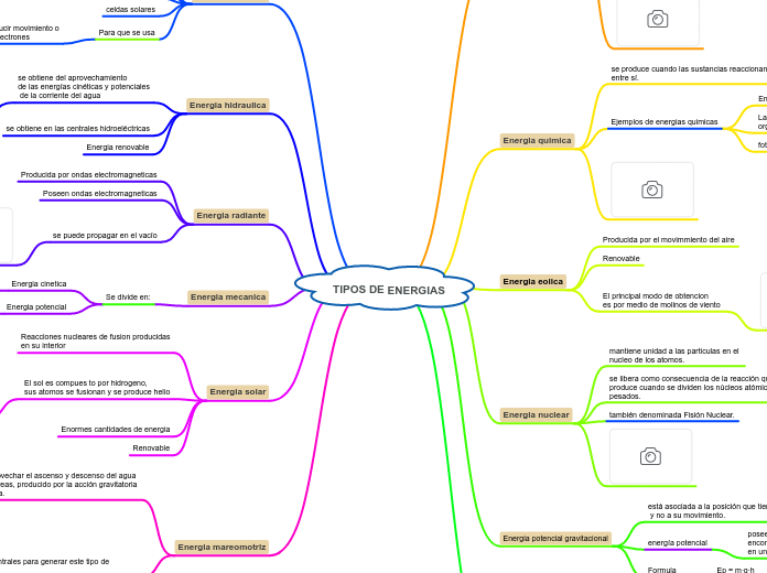 TIPOS DE ENERGIAS