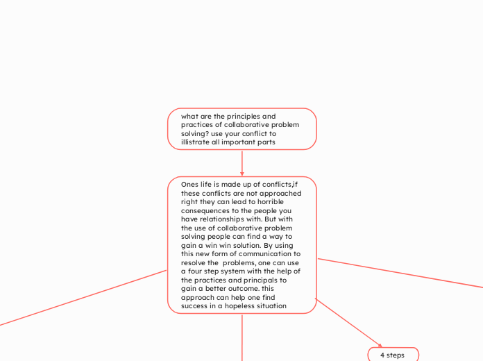 what are the principles and practices of collaborative problem solving? use your conflict to illistrate all important parts 