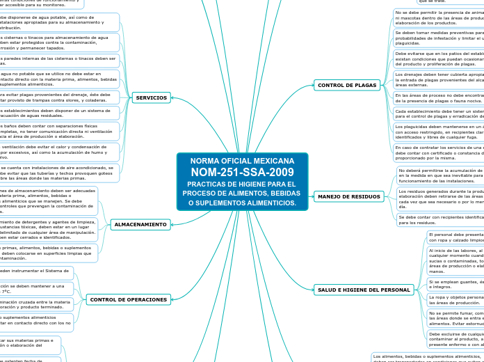 NORMA OFICIAL MEXICANA
NOM-251-SSA-2009
PRACTICAS DE HIGIENE PARA EL PROCESO DE ALIMENTOS, BEBIDAS O SUPLEMENTOS ALIMENTICIOS.