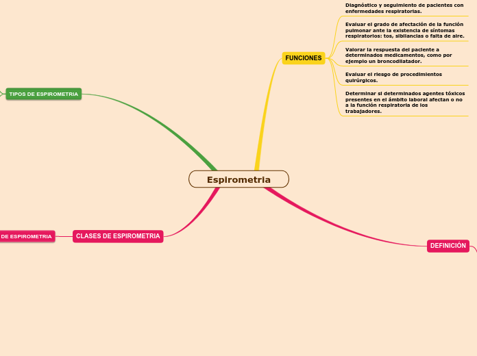 Espirometria