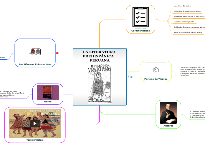 LA LITERATURA PREHISPÁNICA   PERUANA