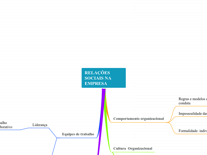 RELAÇÕES SOCIAIS NA EMPRESA