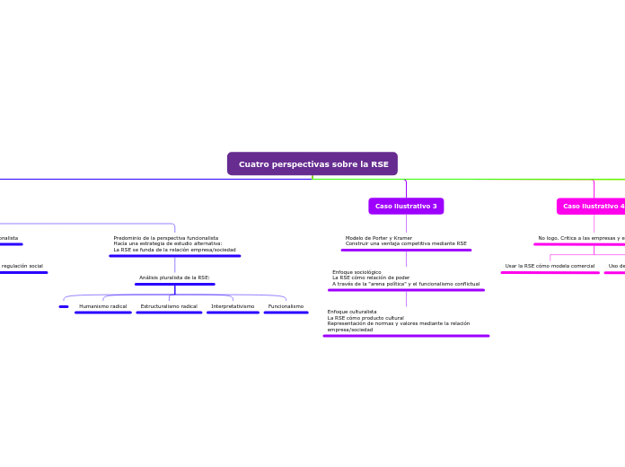  Cuatro perspectivas sobre la RSE