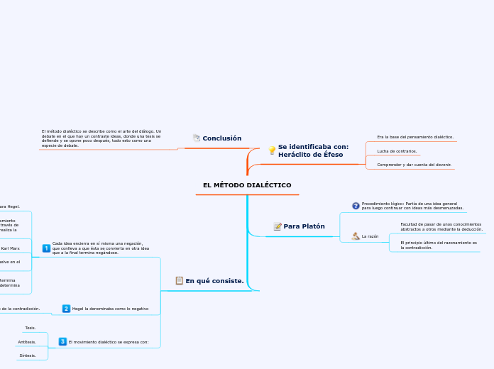 EL MÉTODO DIALÉCTICO