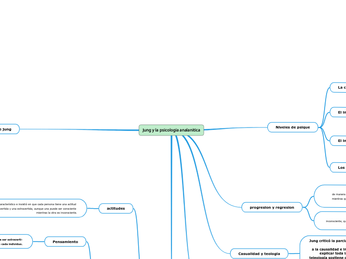 Jung y la psicologia analanitica