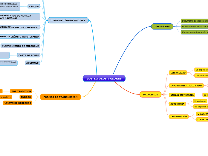 LOS TÍTULOS VALORES