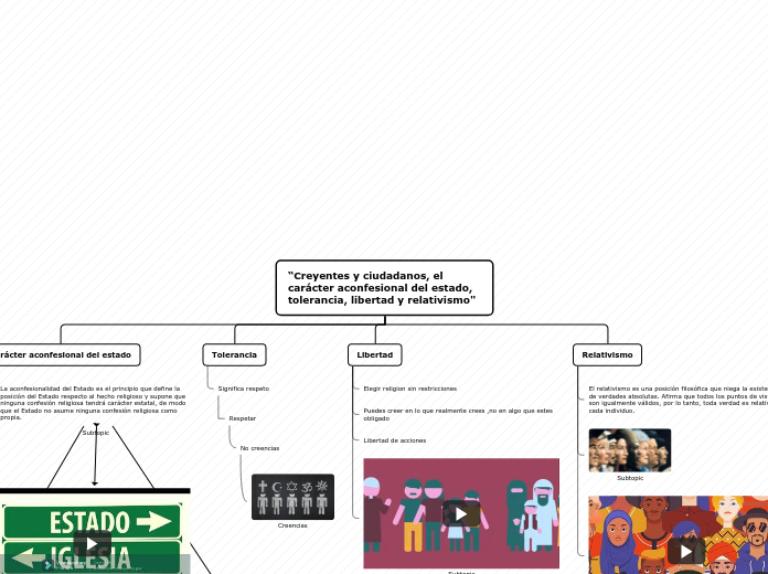 “Creyentes y ciudadanos, el carácter aconfesional del estado, tolerancia, libertad y relativismo"