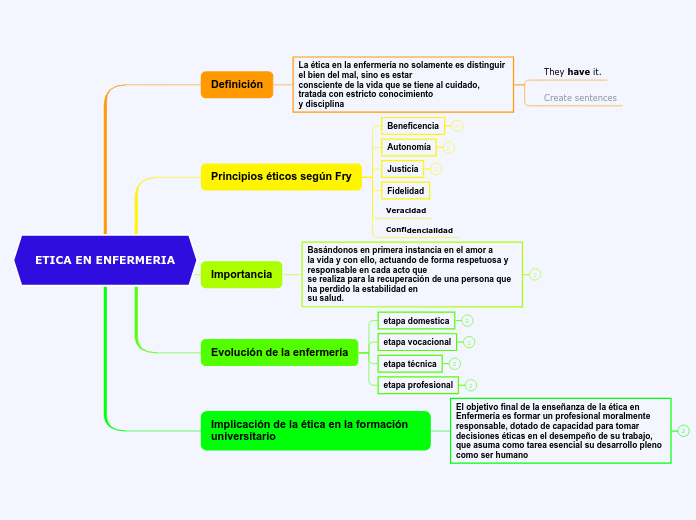 ETICA EN ENFERMERIA