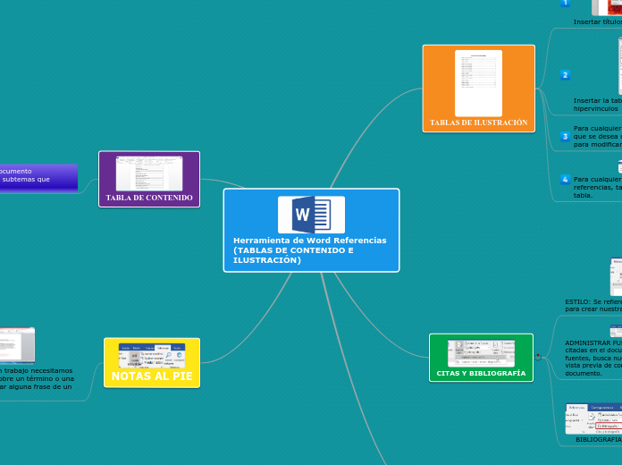 Herramienta de Word Referencias (TABLAS DE CONTENIDO E ILUSTRACIÓN)