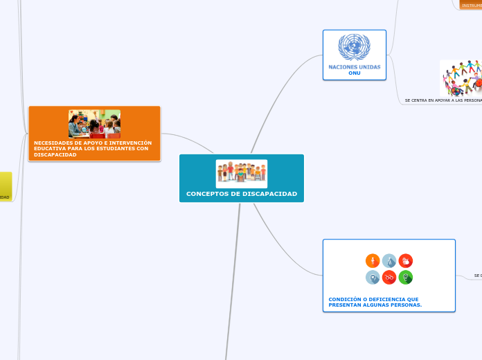 CONCEPTOS DE DISCAPACIDAD