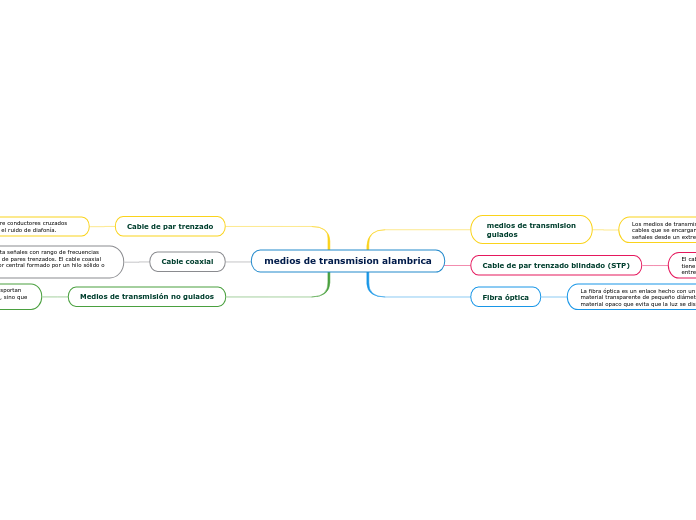 mapa conceptual