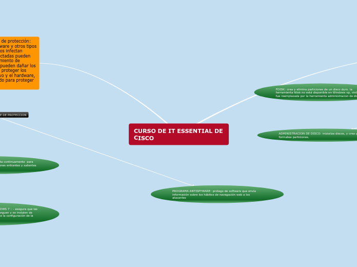 CURSO DE IT ESSENTIAL DE CISCO