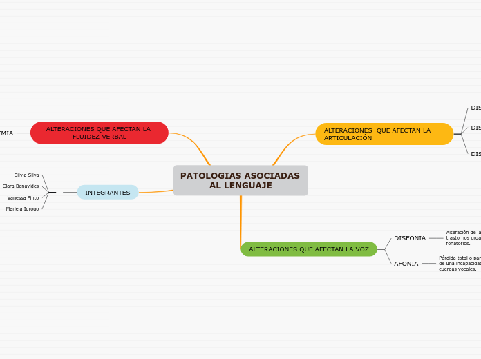 PATOLOGIAS ASOCIADAS AL LENGUAJE