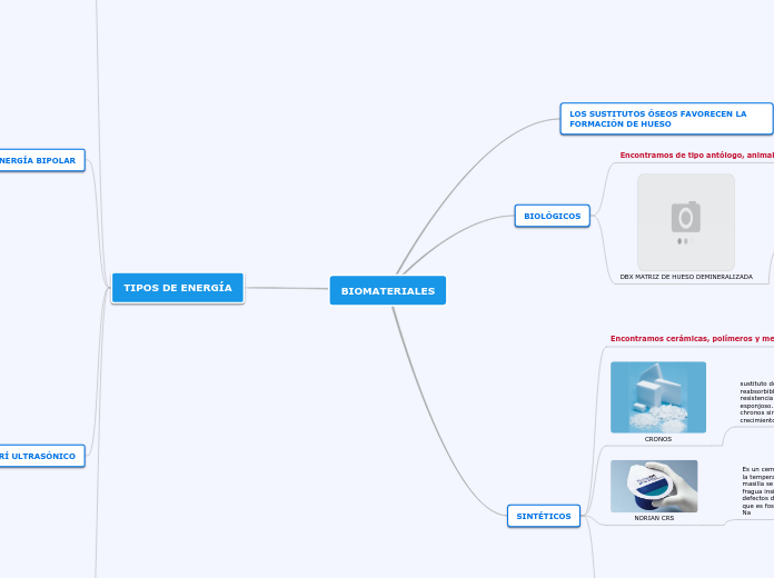 BIOMATERIALES