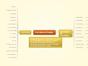 Los valores Morales