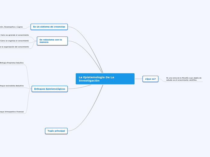 La Epistemología De La Investigación