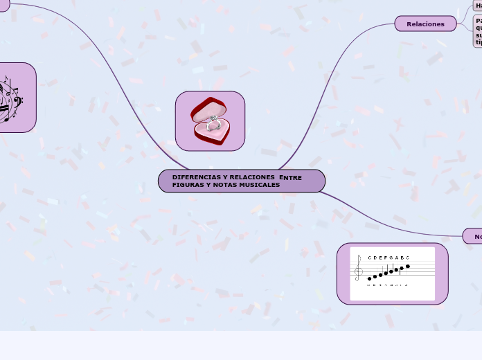 DIFERENCIAS Y RELACIONES  ENTRE FIGURAS Y NOTAS MUSICALES