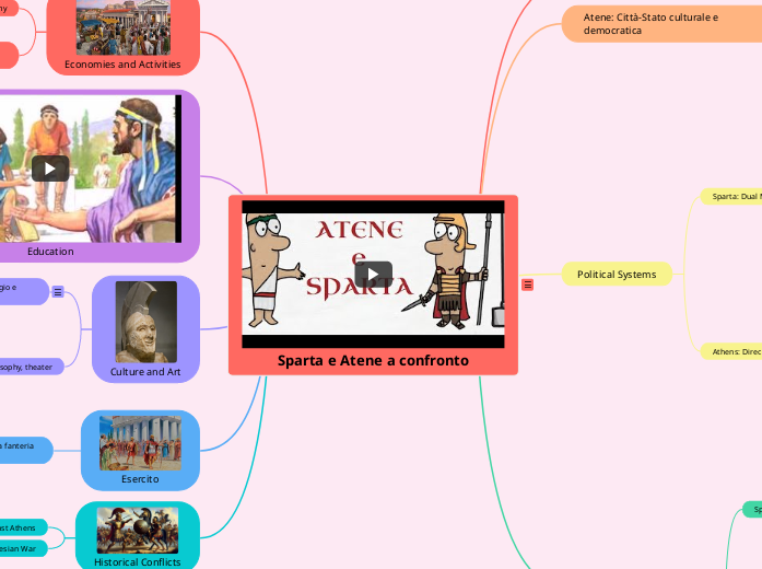 Sparta e Atene a confronto