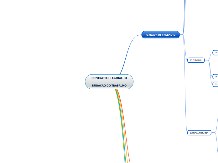 CONTRATO DE TRABALHO - DURAÇÃO DO TRABALHO