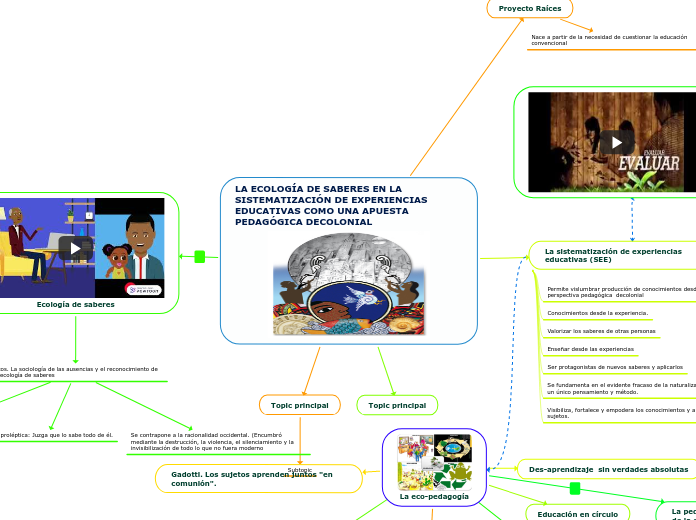 LA ECOLOGÍA DE SABERES EN LA SISTEMATIZACIÓN DE EXPERIENCIAS EDUCATIVAS COMO UNA APUESTA PEDAGÓGICA DECOLONIAL