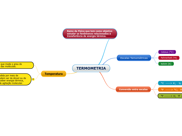 TERMOMETRIA