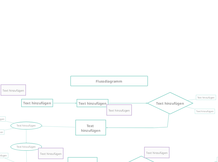 Flussdiagramm