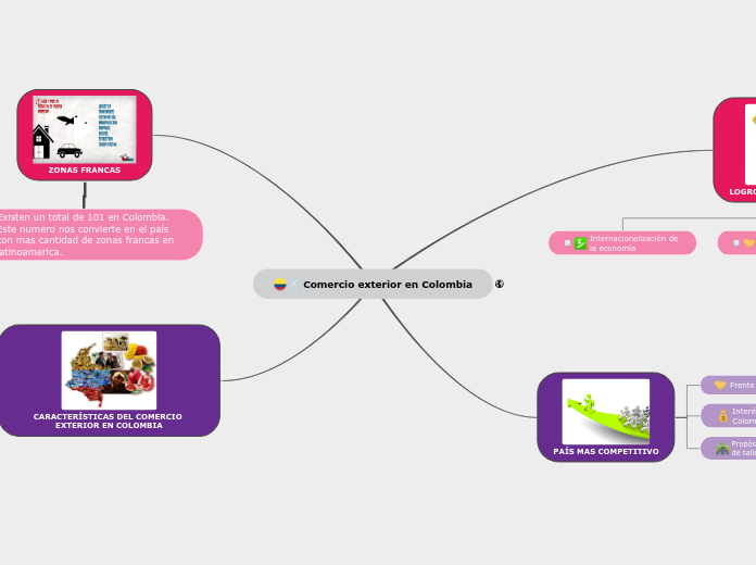 Comercio exterior en Colombia
