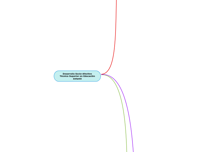 Desarrollo Socio-Afectivo
Técnico Superior en Educación
Infantil