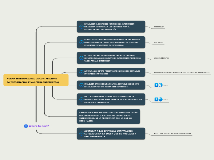 NORMA INTERNACIONAL DE CONTABILIDAD 34(INFORMACION FINANCIERA INTERMEDIA)