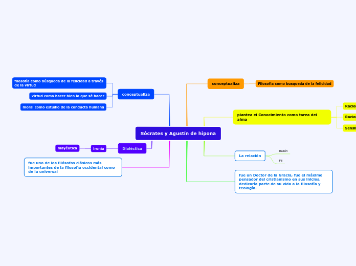 Sócrates y Agustín de hipona