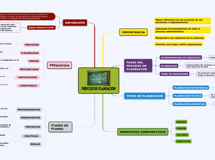 PROCESO DE PLANEACION