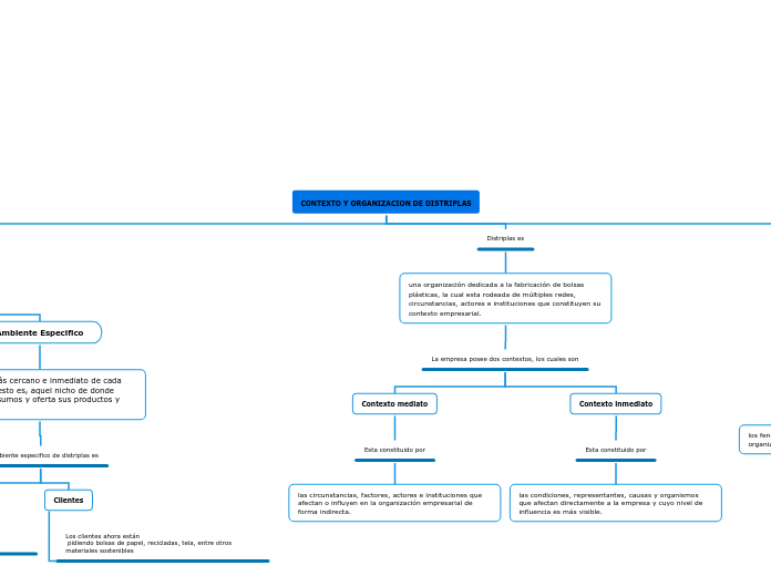CONTEXTO Y ORGANIZACION DE DISTRIPLAS