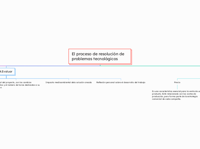 El proceso de resolución de problemas tecnológicos