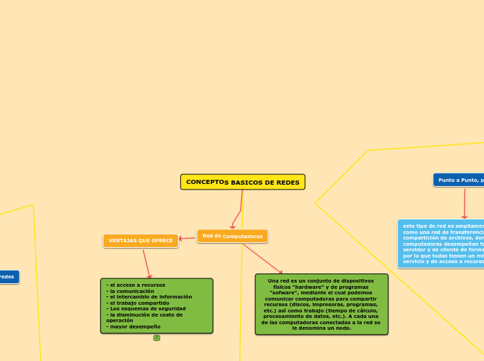 CONCEPTOS BASICOS DE REDES