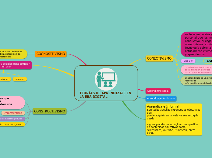 TEORÍAS DE APRENDIZAJE EN LA ERA DIGITAL