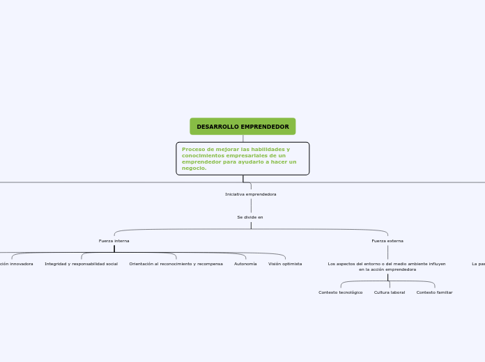 DESARROLLO EMPRENDEDOR