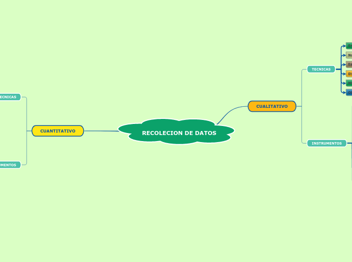 RECOLECCION DE DATOS