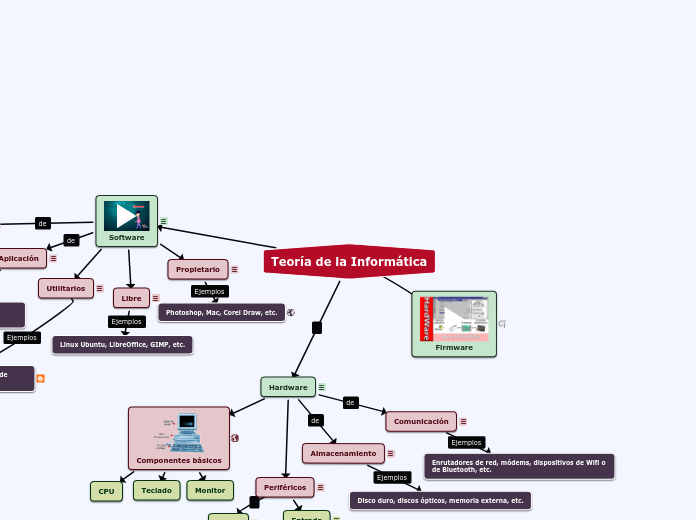 Teoría de la Informática