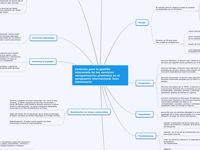 Contrato para la gestión interesada de los servicios aeroportuarios prestados en el aeropuerto internacional Juan Santamaría
