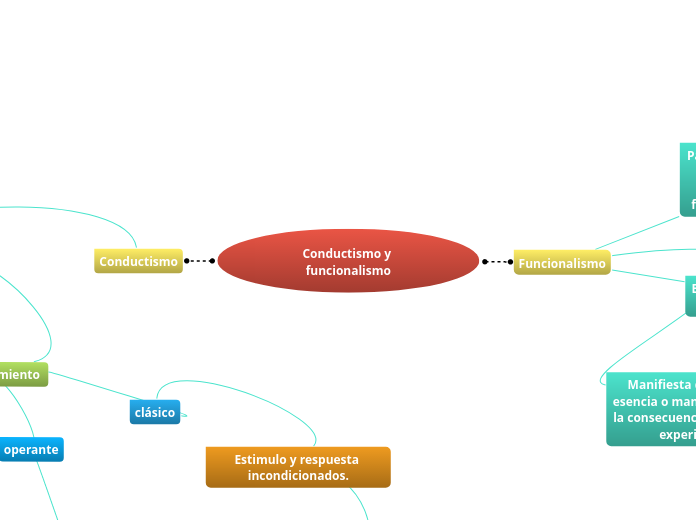 Conductismo y funcionalismo