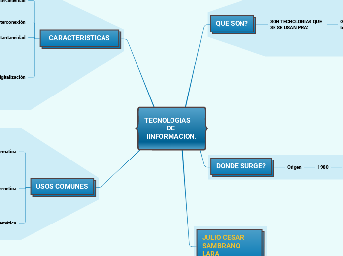 TECNOLOGIAS           DE IINFORMACION.