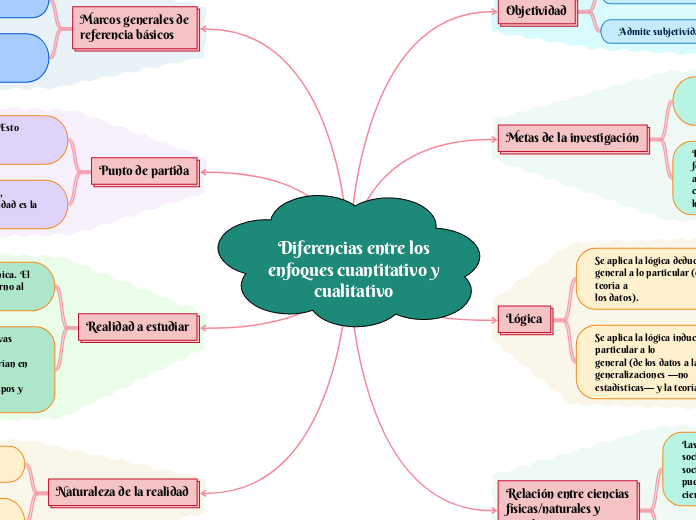 Diferencias entre los enfoques cuantitativo y cualitativo 
