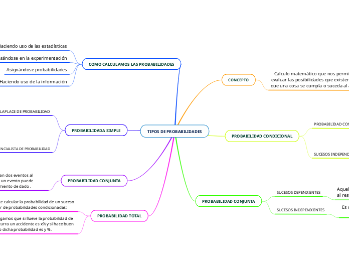 TIPOS DE PROBABILIDADES