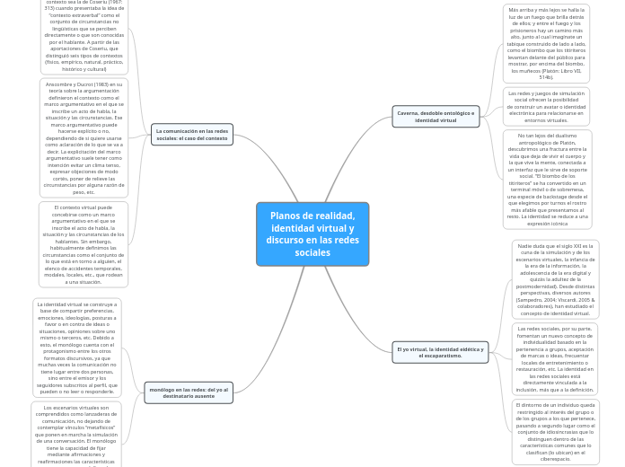 Planos de realidad, identidad virtual y discurso en las redes sociales