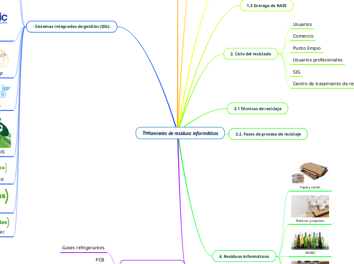 Tratamiento de residuos informáticos