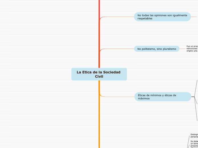 La Etica de la Sociedad Civil