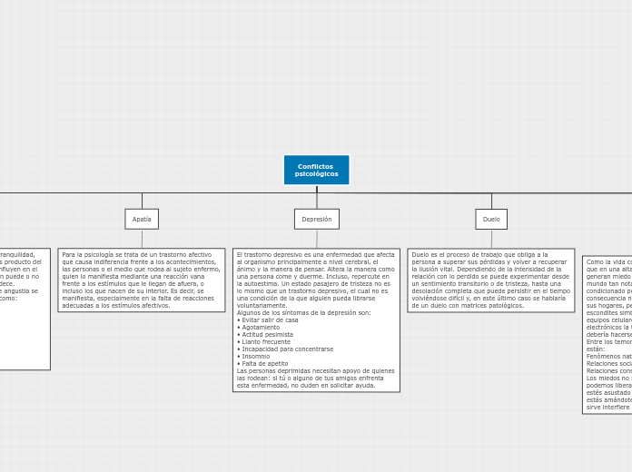 Conflictos psicológicos
